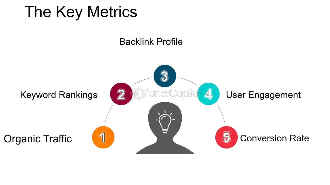 The Key Metrics - Search engine optimization: SEO: SEO Performance: Maximizing SEO Performance: Tips and Tricks for Marketers